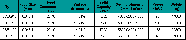 CSB-E.png