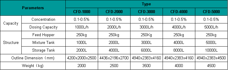 CFD-E.png