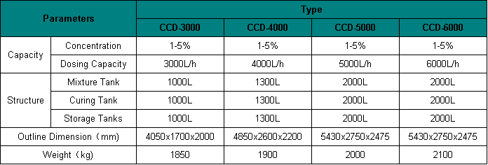 CCD-E.png